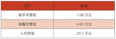 2017年中国餐饮业年度报告
