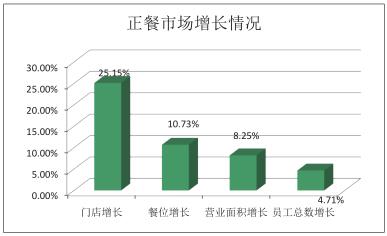 2017年中国餐饮业年度报告