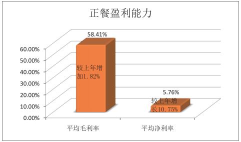 2017年中国餐饮业年度报告