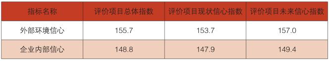 表三 2017 年信息指数二级指标分值