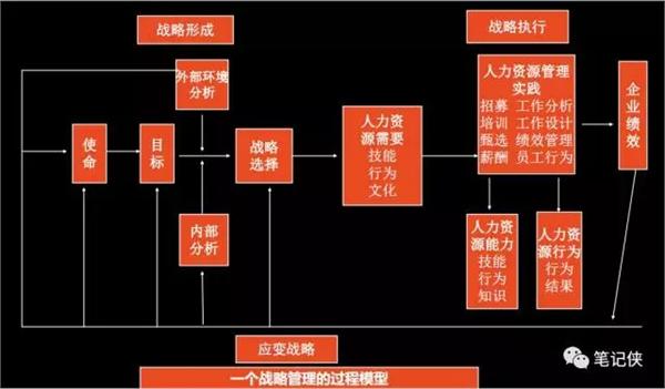 陈春花：战略设计的最终核心一定落到人