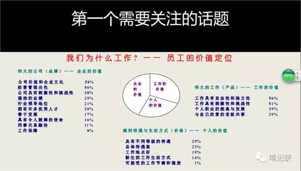 陈春花：战略设计的最终核心一定落到人