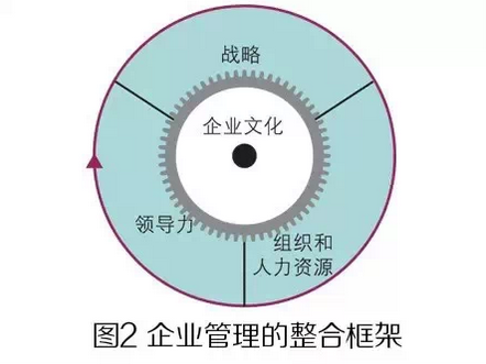华为卓越绩效企业的管理逻辑