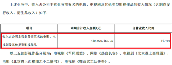 吴秀波身家早已过亿：2家上市股东 7家参投企业