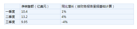 COACH集团24亿美元收购KS 能否成为轻奢领域的LVMH?