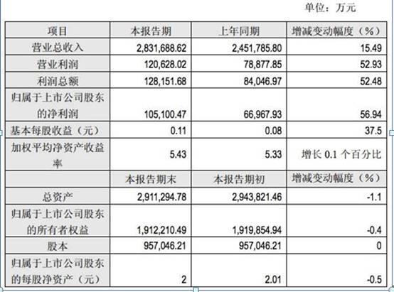 多次举牌，永辉超市图谋中百集团控制权？