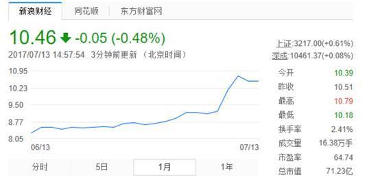 多次举牌，永辉超市图谋中百集团控制权？