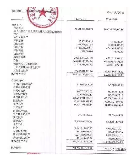 632亿世纪大交易背后!万达、融创最新财务大起底 !这场“万乐融”的资本市场大戏 三个月前就已注定