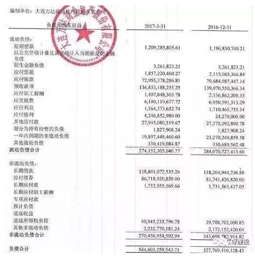 632亿世纪大交易背后!万达、融创最新财务大起底 !这场“万乐融”的资本市场大戏 三个月前就已注定