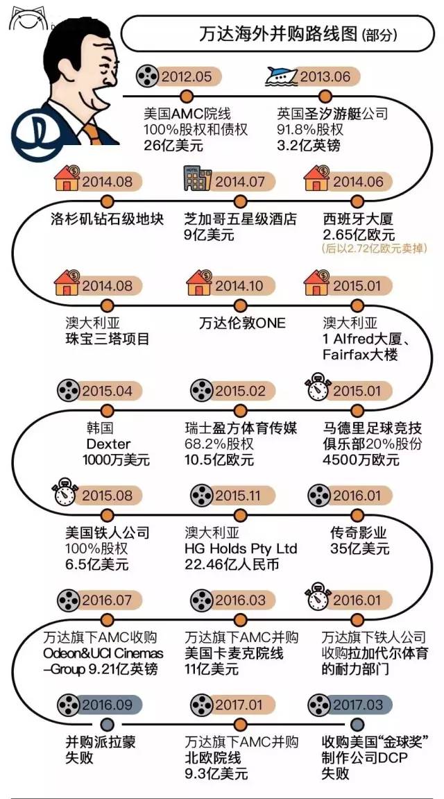 表忠心!王健林:我们决定把主要投资放在国内