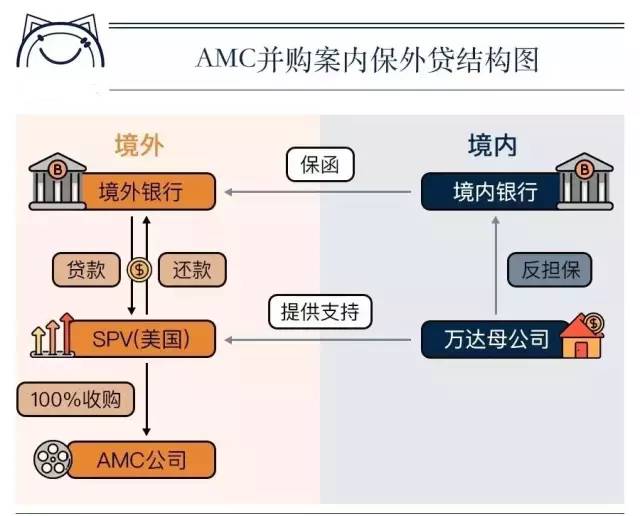 表忠心!王健林:我们决定把主要投资放在国内