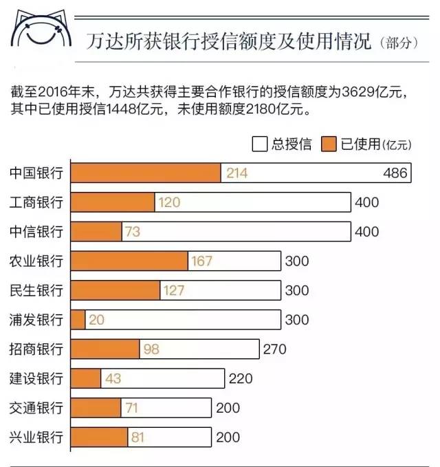 表忠心!王健林:我们决定把主要投资放在国内