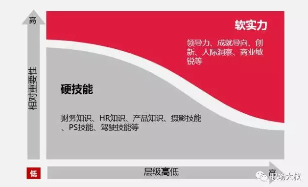 未来只有一种能力无可取代，你有这种能力吗？（深度）