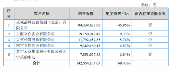 又现欠款诉讼，盘点这些年被乐视坑惨的新三板公司