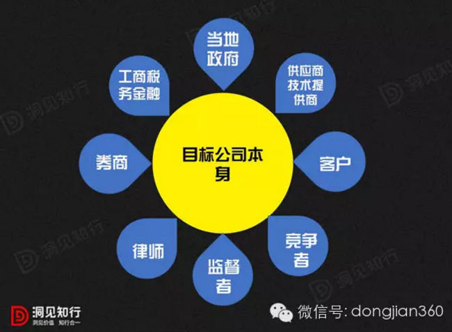 关于尽职调查的10000字深度长文解析