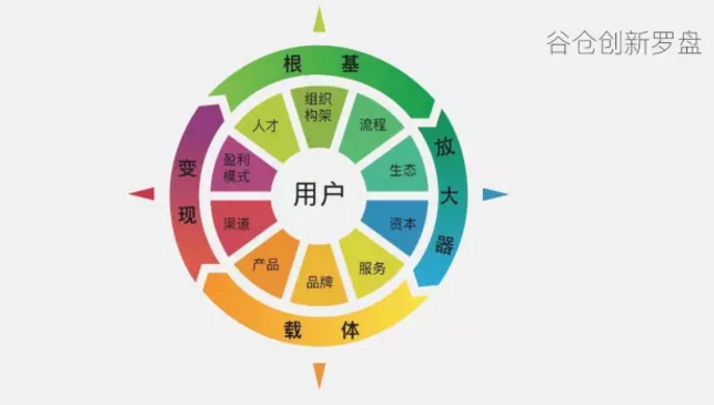 洪博士： 打破代工“魔咒”，老大要当首席产品经理
