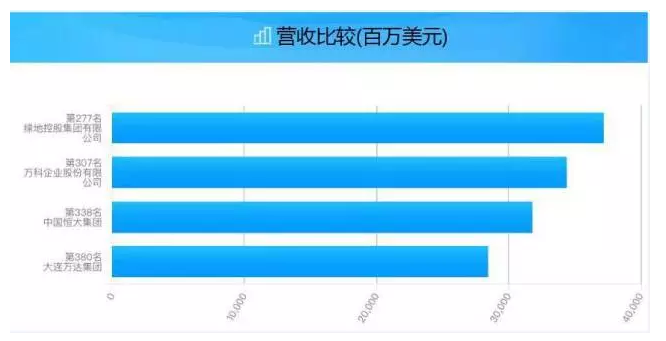 王首富卖掉万达广场？全方位分析带您走进资本的世界