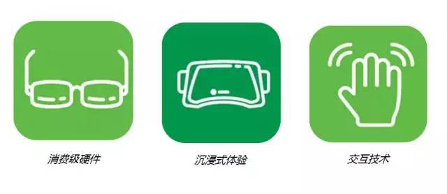 美国发布《2016-2045新兴科技趋势报告》：未来30年最值得关注的20项新兴科技