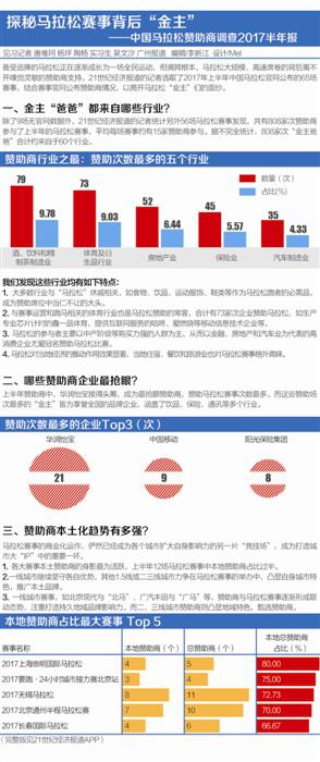 2017半年度马拉松体验排行：武汉赛事力拔头筹