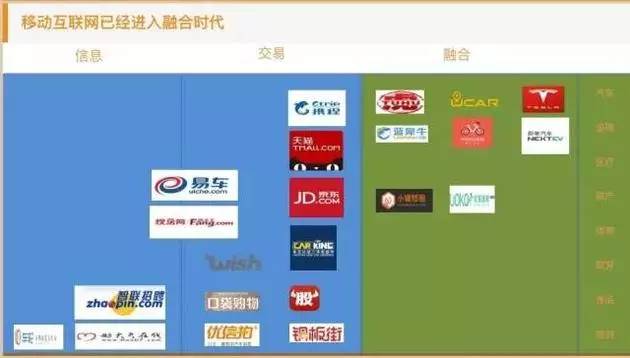 BAT垄断，中国互联网越来越无趣，人民想念周鸿祎！