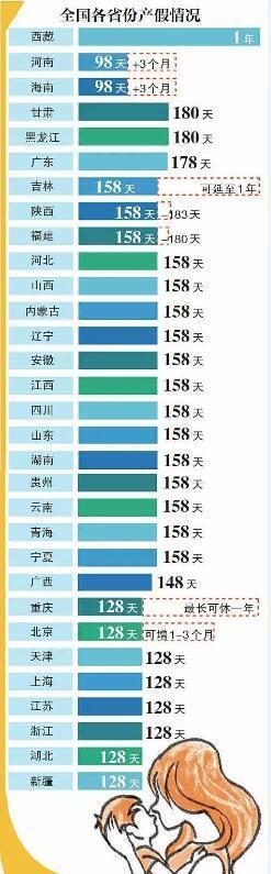 25省份明确社会抚养费标准 你的家乡超生罚多少