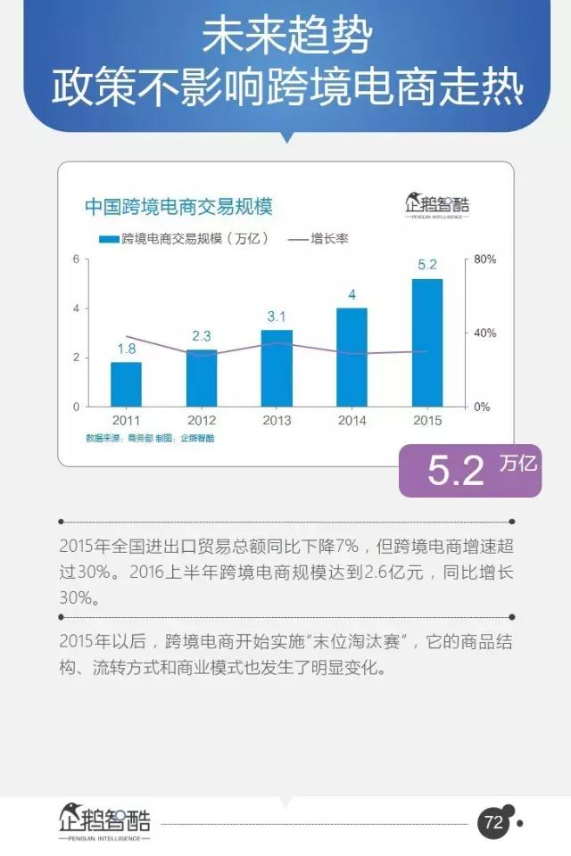腾讯发布95页重磅报告：中国互联网未来5年的趋势是这样的！