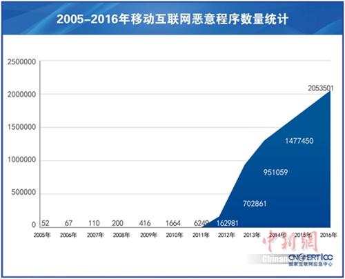 聚焦APP“越权”现象：看个视频还需监听电话？