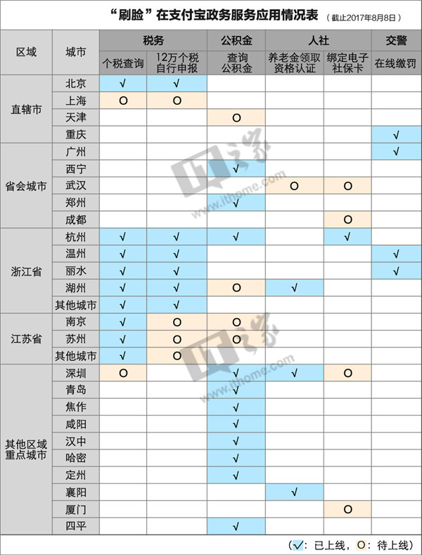 证明“我是我”？全国40个城市推出支付宝“刷脸政务”