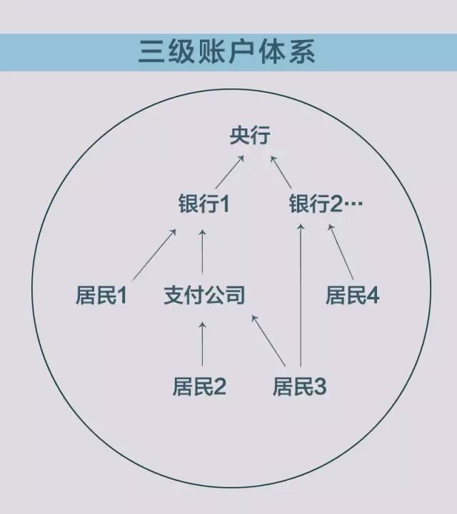 “网联”来了 技术上能否承受双11的压力尚是考验