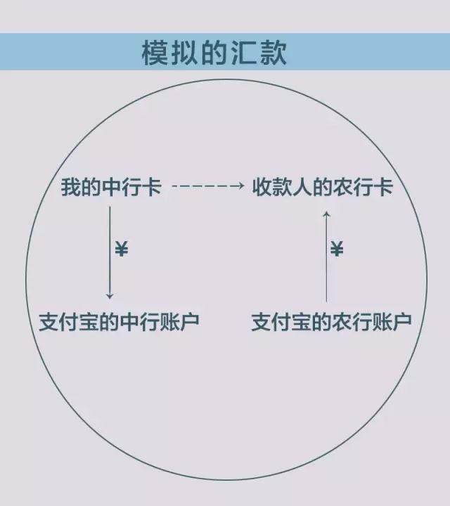 “网联”来了 技术上能否承受双11的压力尚是考验