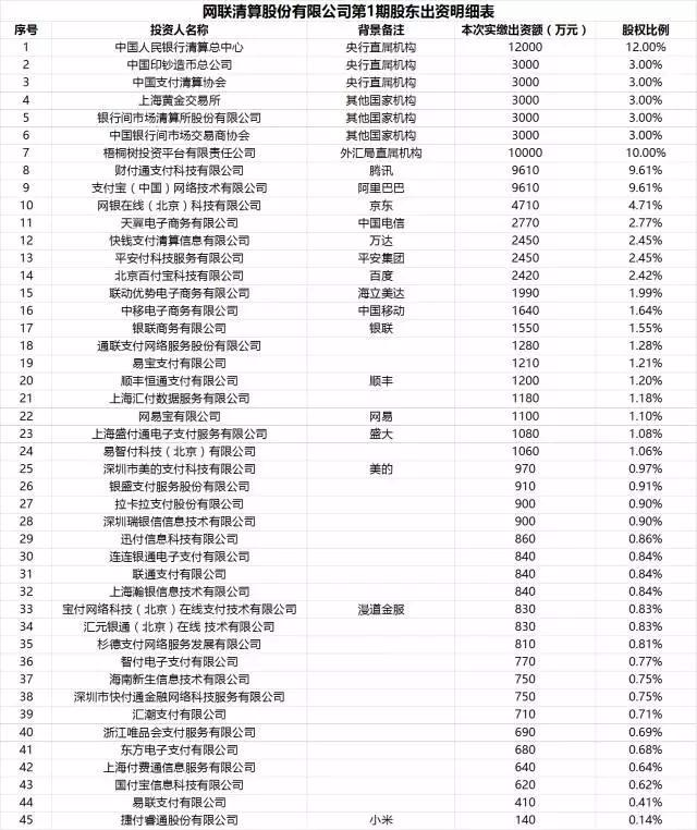 “网联”来了 技术上能否承受双11的压力尚是考验
