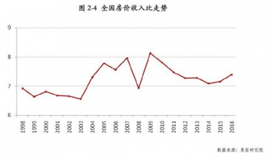 中国地产泡沫仅30%?防范一线城市“灰犀牛”狂奔