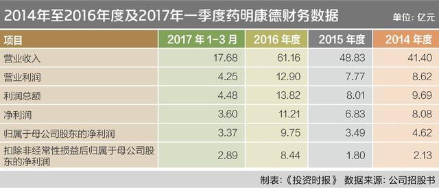 药明康德IPO箭在弦上 控制人外籍或成最大不确定