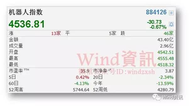 韩国成为全世界第一个征收机器人税的国家