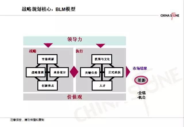 华为三次转型，目标近乎100%达成，任正非的秘诀，一文讲透！