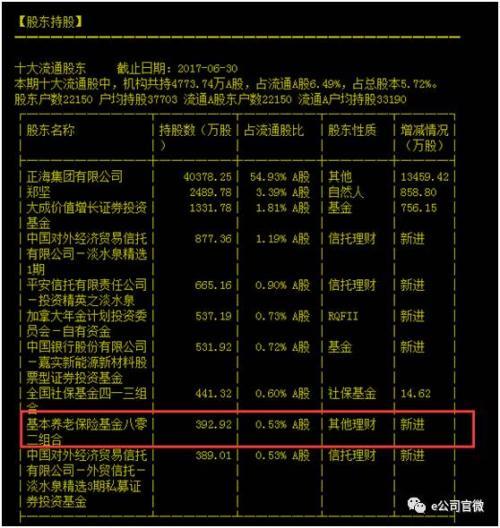 养老金入市了！直接买了两家公司 都是中小创