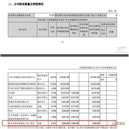 养老金入市了！直接买了两家公司 都是中小创