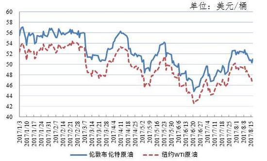 今天油价不调了 国内成品油调价年内第四次搁浅