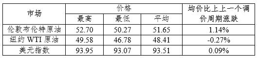 今天油价不调了 国内成品油调价年内第四次搁浅