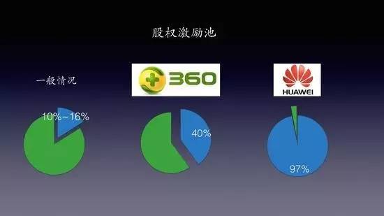 先恋爱再结婚，先谈股权再合伙——创业企业的股权架构设计与股权分配（一）