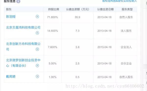 看马云如何设计股权架构——创业企业的股权架构设计与股权分配（二）