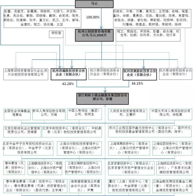 看马云如何设计股权架构——创业企业的股权架构设计与股权分配（二）