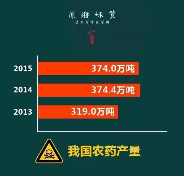 中国土壤调查：即将爆发的癌症群