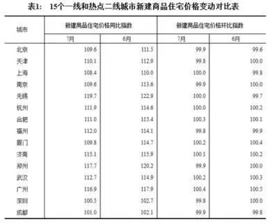 全国多个城市上调首套房贷款利率 南京上浮达30%