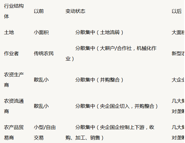 中国下一个赚大钱的暴力行业：农业地产
