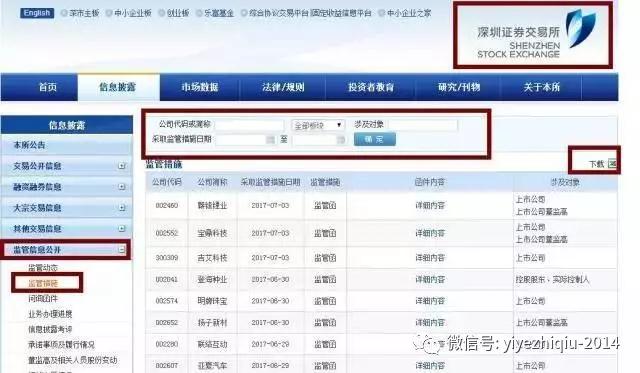 尽职调查目的、范围及操作流程全解（附网络尽调相关注意事项）