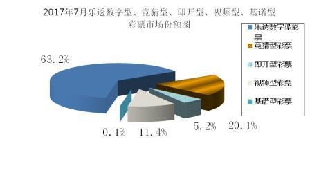 财政部：7月份全国共销售彩票337.55亿 同比增长4.2%
