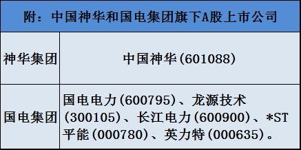 国电神华合并 旗下8家A股上市公司何去何从？