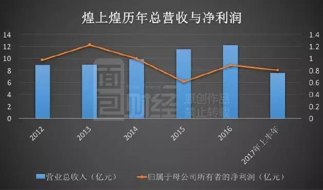 跌落的鸭脖子：周黑鸭单店绩效下滑，市值蒸发30亿