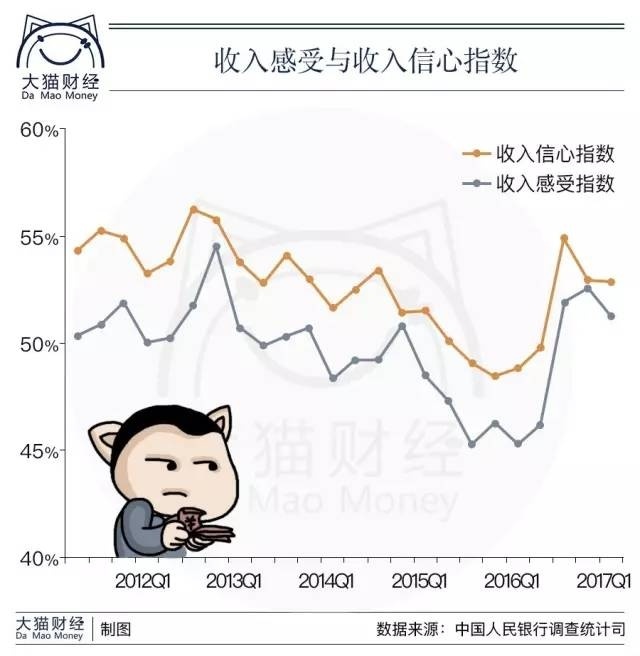 央行报告：中国人拿62.6万亿存款来撑房价